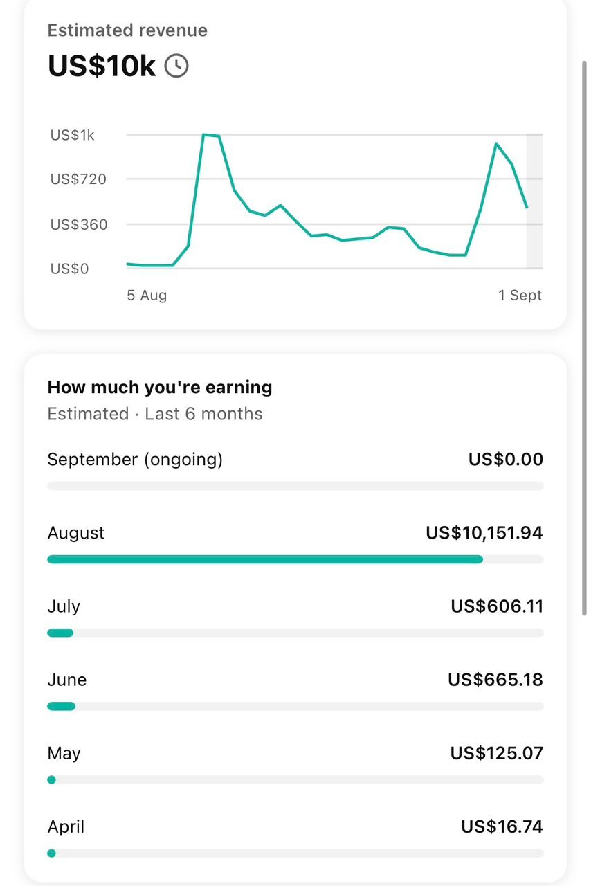 Four years to the first $10k