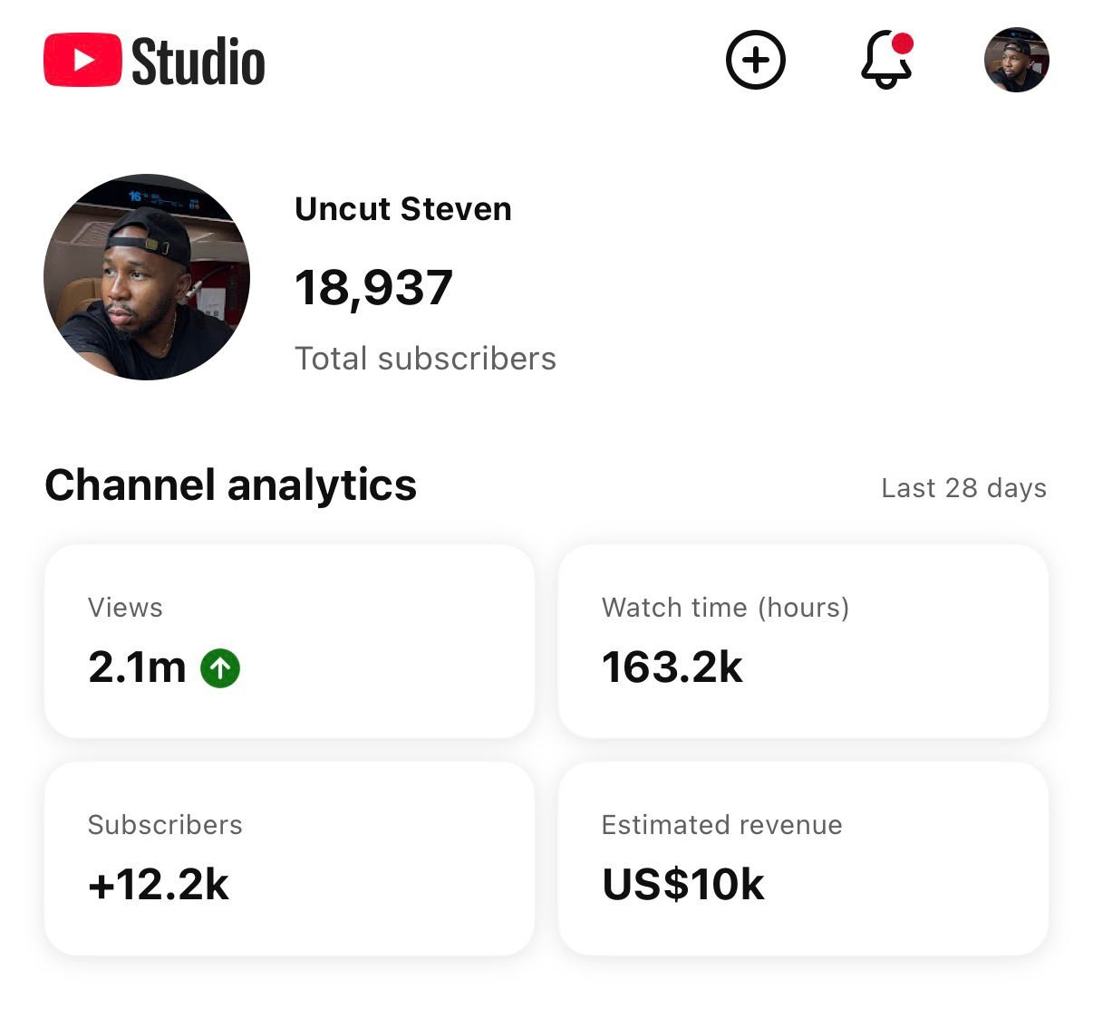 Six months to the same $10k on a new channel